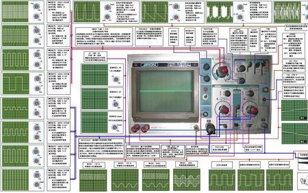 dso150示波器使用教程