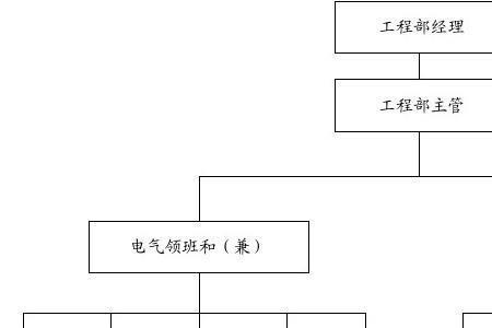 品质部和工程部哪个有前途