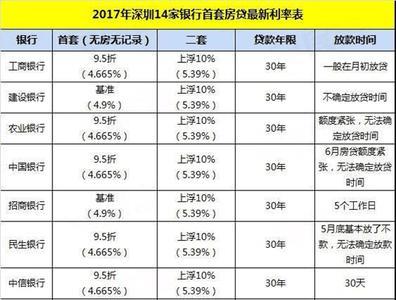 主贷人和次贷人可以更换吗