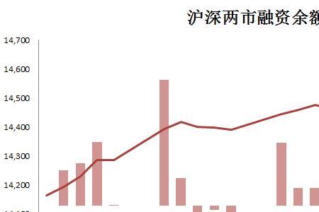 融券余额减少说明什么