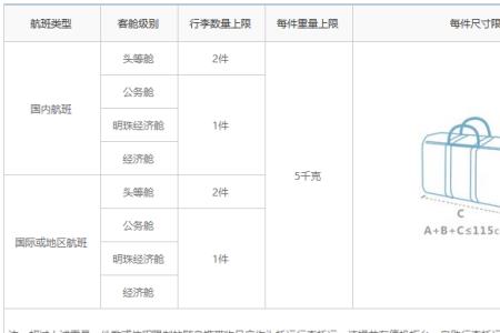 20寸行李箱带上飞机限重多少