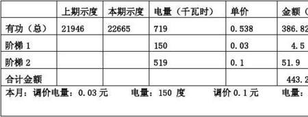 家用峰谷电有没有限制电的总量