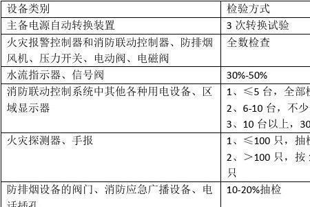 消防系统常见故障分析记忆口诀