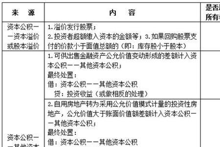 资本攻击是什么意思