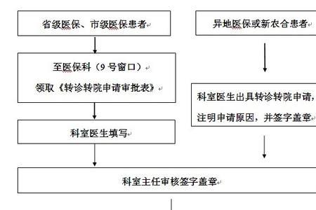 什么是转院手续