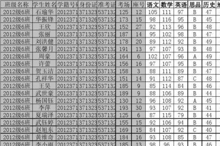 高一530左右的分数是什么成绩