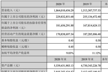 晶方科技与飞凯材料哪个好