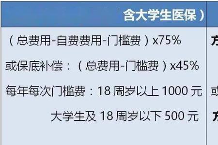 桂林新农合住院报销比例是多少