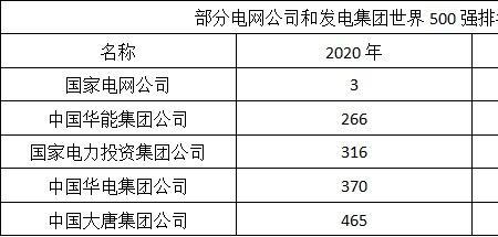 审计学与电气工程哪个有前途