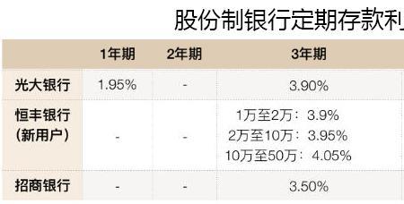 四川天府银行三年大额存款利率