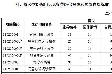 个体诊所怎样做进购记录