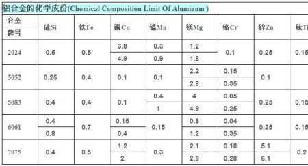 Zn元素在铝合金中的用途