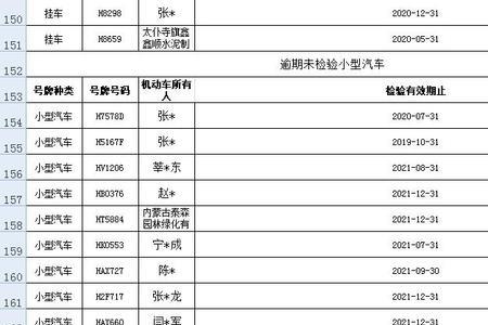 2022年广西报废机动车补贴标准