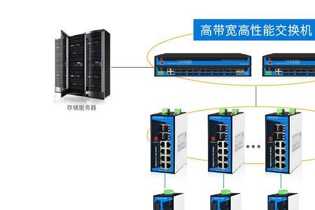 可传输4K画面的交换机背板带宽