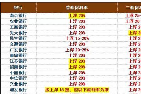 利息百分之20%怎么算