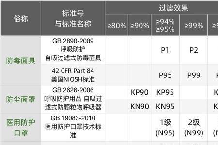 口罩规格型号对照表