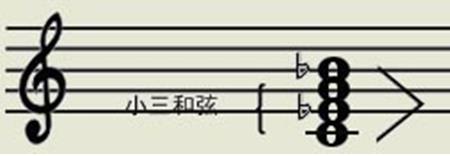 属七和弦原位根音怎么解决