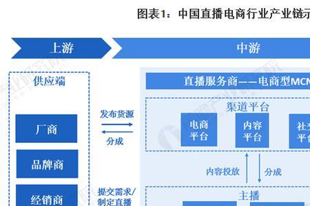 上游供应链什么意思