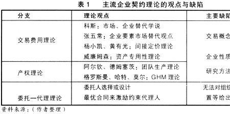 理论成立的条件