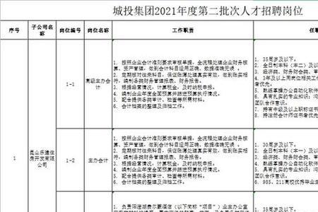 城发集团招聘考试范围