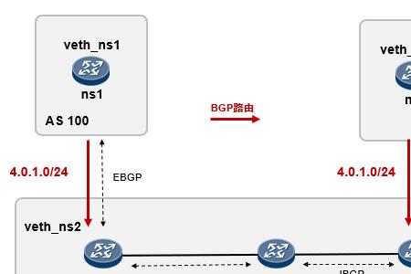 bgp协议解析