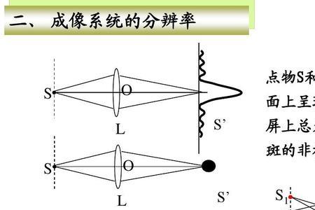 为什么衍射要加透镜