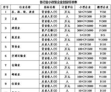 什么是小微企业工会经费