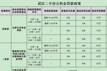 武汉如何一年取两次公积金