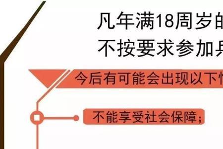 保留学籍参军是国家强制规定吗