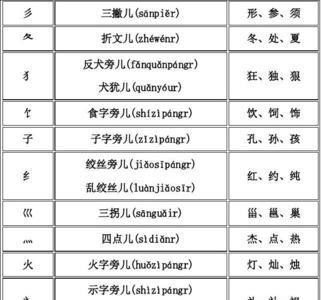 绞丝旁加世和木什么意思