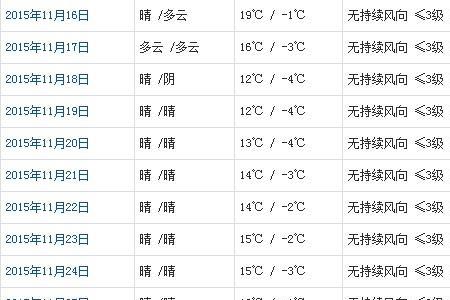 天气预报温度计算方法