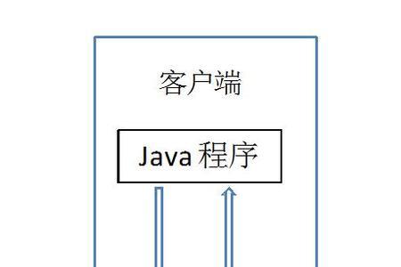 数据库导视图麻烦吗