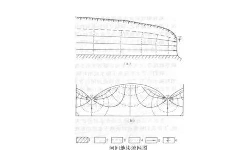 地下水流怎么判断流向
