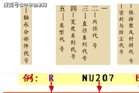 轴承厂工种有哪些