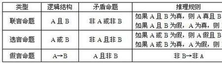 行测判断推理和言语理解哪个难