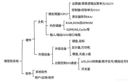 计算机脱密处理是指什么