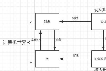 事务流程图的描述对象是