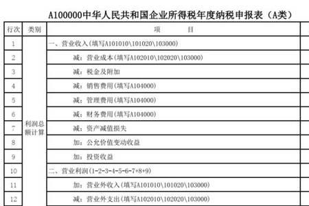 a类企业划分标准