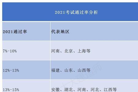 河南历年一建报名人数