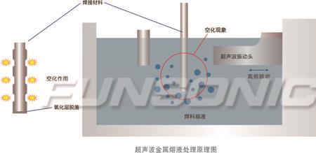 20khz超声波水下覆盖范围