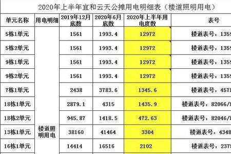 包干制收公摊电费合理吗