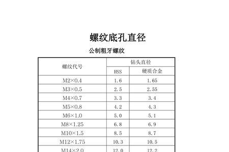 螺纹系数表