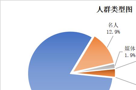 社会主要事件包括