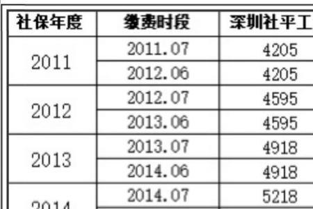 30年退休金领取对照表