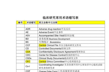 压力英语缩写什么