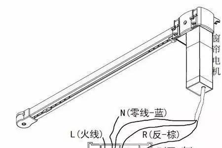 插座留窗帘后面有危险吗