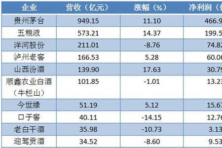 白酒为什么不让上市