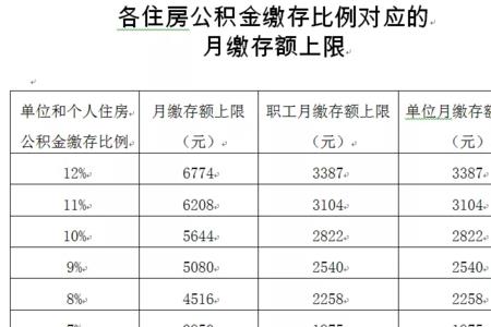 北京公积金还款每月怎么扣