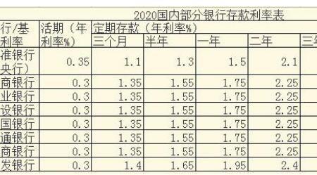 哪些民营银行的定期存款比较高