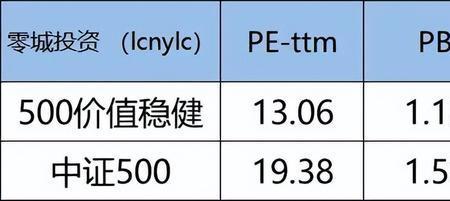 mape指标越大越好还是越小越好